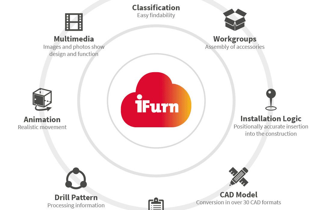 iFurn